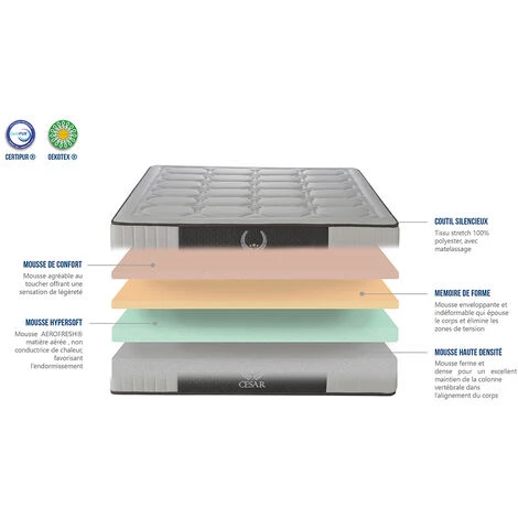 OLYMPE LITERIE | Ensemble CESAR 90x200 Cm | Matelas Mémoire De Forme + Sommier Bois | Ferme - Blanc 6 OLYMPE LITERIE | Ensemble CESAR 90x200 Cm | Matelas Mémoire De Forme + Sommier Bois | Ferme - Blanc – Image 4