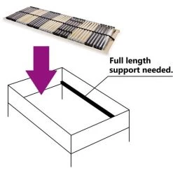 SUPERMARKET Sommier à Lattes Avec 42 Lattes 7 Zones 90 X 200 Cm SUHB-246463 9 SUPERMARKET Sommier à Lattes Avec 42 Lattes 7 Zones 90 X 200 Cm SUHB-246463 -Sommier Soldes 63669011 3